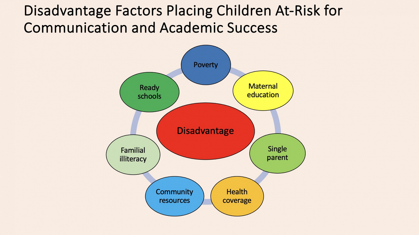 Head and Neck Cancer - Speech Pathology Training